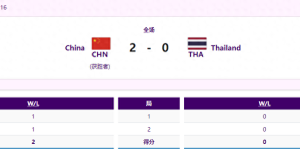 王者荣耀亚运版半决赛中国队2-0晋级缩略图